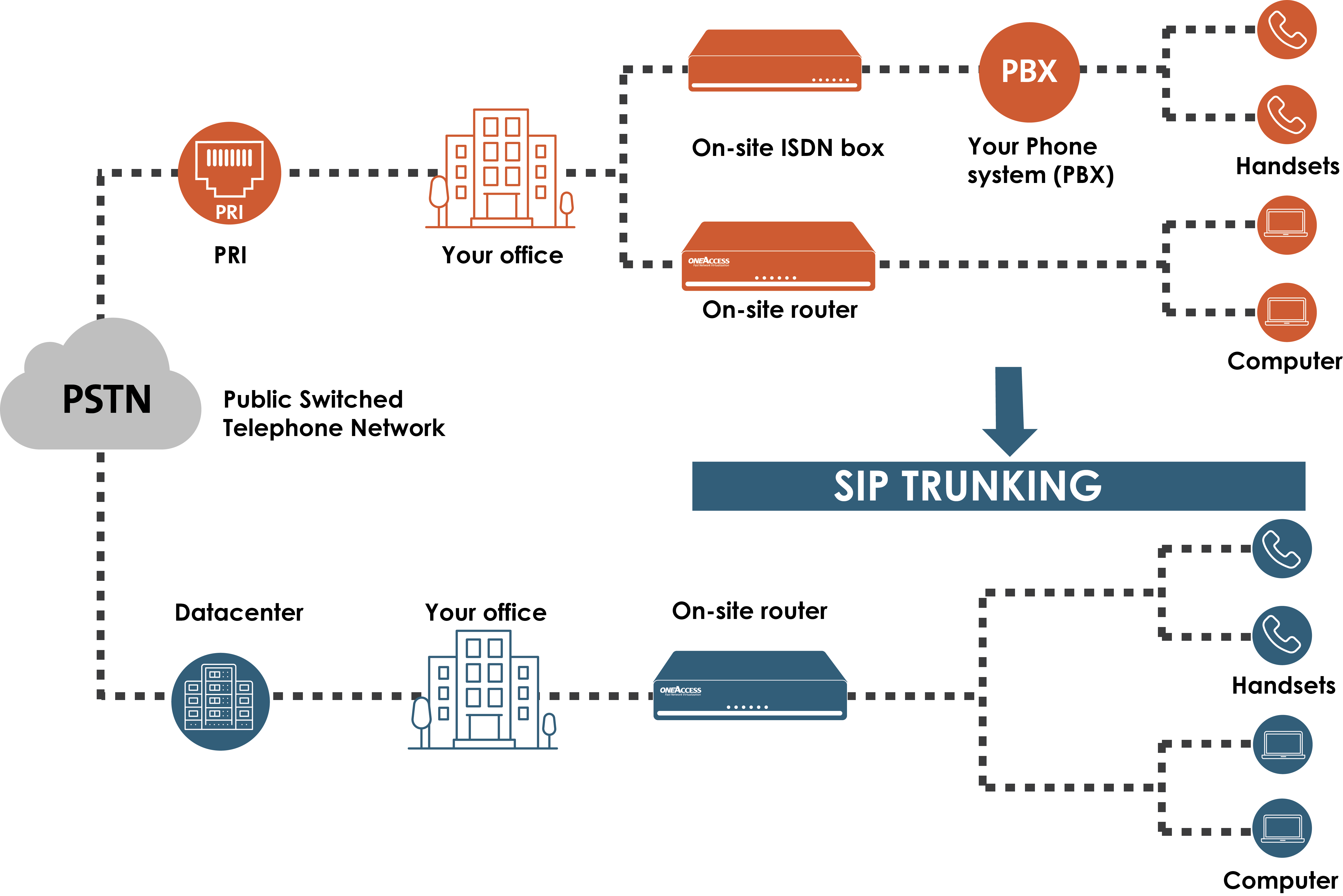 SIP Protocol Stack: Layers Explained