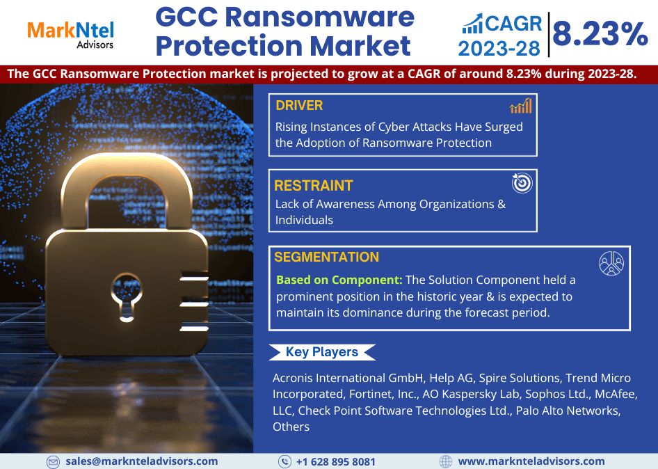 GCC Ransomware Protection Market Size, Share, Trends, Growth, Report and Forecast 2023-2028