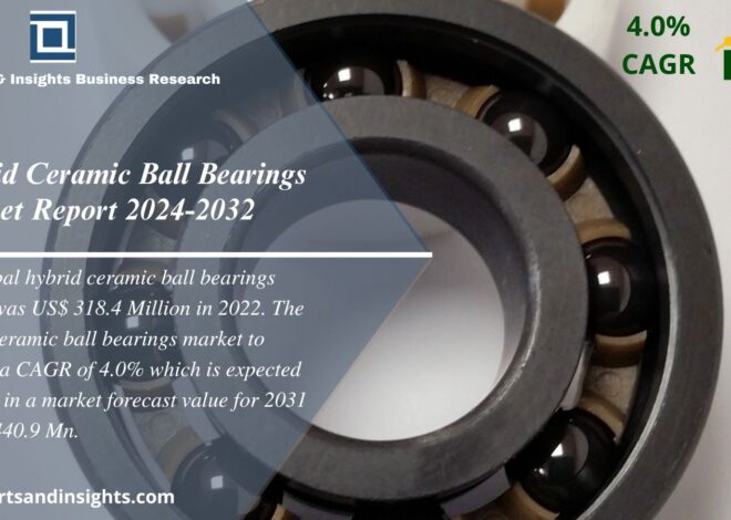 Hybrid Ceramic Ball Bearings Market Size, Share | Insights 2024-2032