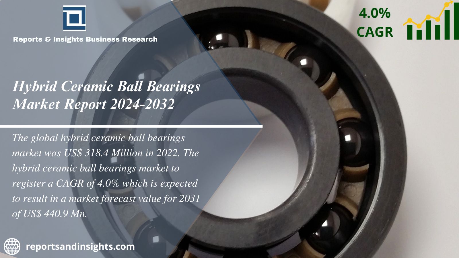 Hybrid Ceramic Ball Bearings Market Size, Share | Insights 2024-2032