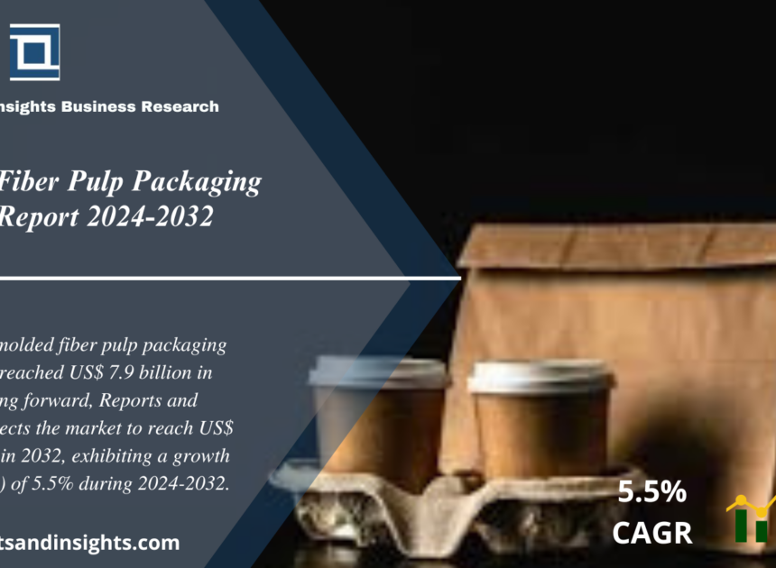 Molded Fiber Pulp Packaging Market Report 2024 to 2032:  Size, Share, Trends, Growth, Demand and Forecast