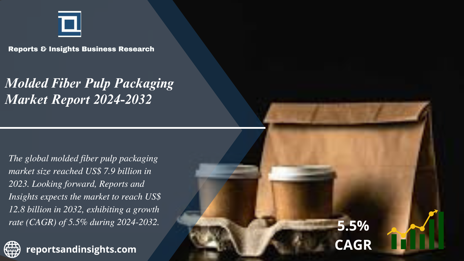 Molded Fiber Pulp Packaging Market Report 2024 to 2032:  Size, Share, Trends, Growth, Demand and Forecast