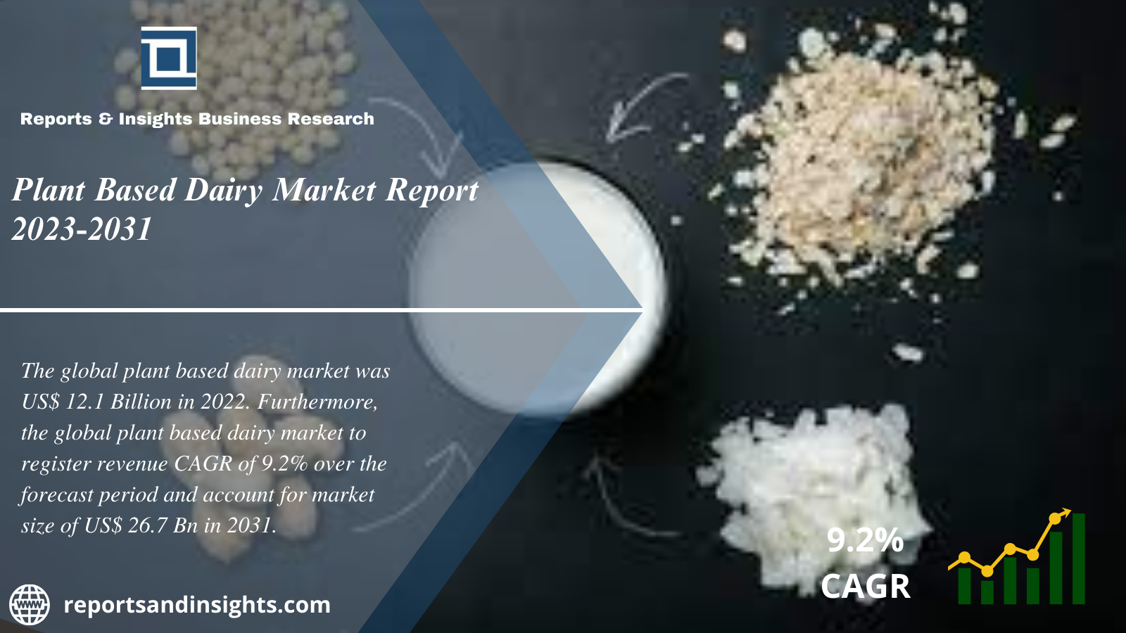 Plant Based Dairy Market Size, Shares, Growth, Trends, Insights and Forecast 2024 to 2032
