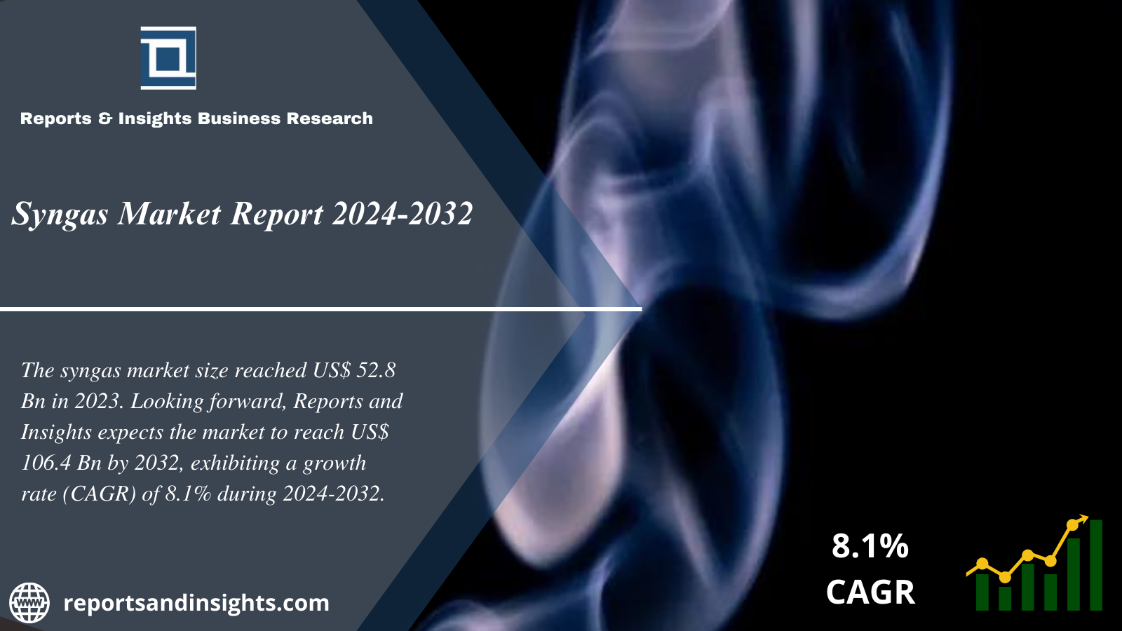 Syngas Market 2024 to 2032: Share, Size, Growth, Trends and Report Analysis